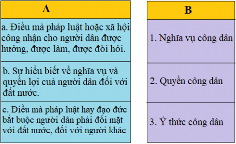 Tiếng Việt lớp 5 VNEN Bài 21A: Trí dũng song toàn