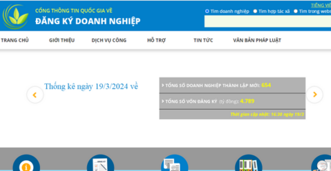 Hướng dẫn cách tra cứu thông tin doanh nghiệp chi tiết