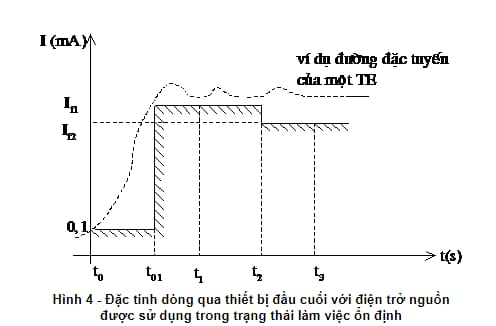 Yêu cầu giao diện kết nối mạng khi thiết bị đầu cuối chuyển trạng thái
