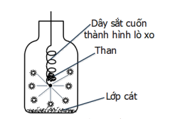 Cân bằng phương trình hoá học Fe + O2 → Fe2O3