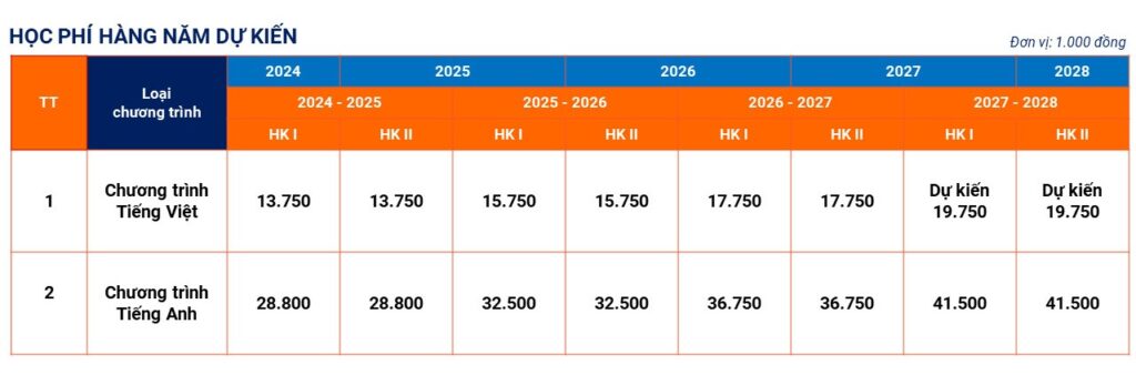 Dự kiện về học phí trường Đại học Kinh tế Luật khóa tuyển sinh 2024