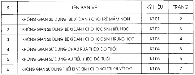 Bản vẽ thiết kế mẫu nhà vệ sinh trong trường học sạch đẹp