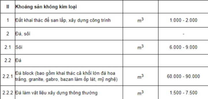 Khai thác sỏi có phải đóng phí bảo vệ môi trường hay không?