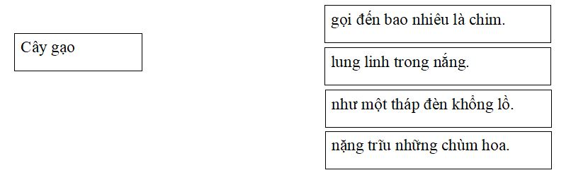 Đề cương ôn tập học kì 2 lớp 2 sách Cánh Diều mới nhất