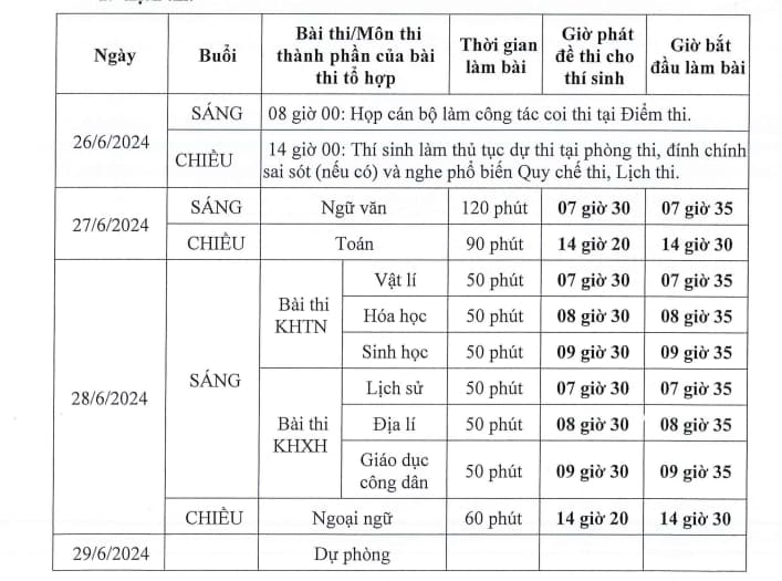 Công văn hướng dẫn tổ chức kỳ thi tốt nghiệp trung học phổ thông?
