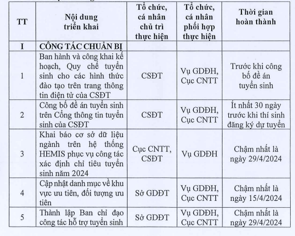 Đã có lịch tuyển sinh đại học năm 2024 đầy đủ và chi tiết nhất