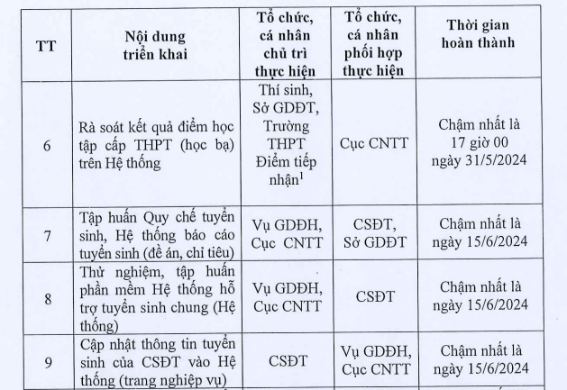 Đã có lịch tuyển sinh đại học năm 2024 đầy đủ và chi tiết nhất