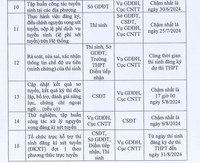 Đã có lịch tuyển sinh đại học năm 2024 đầy đủ và chi tiết nhất