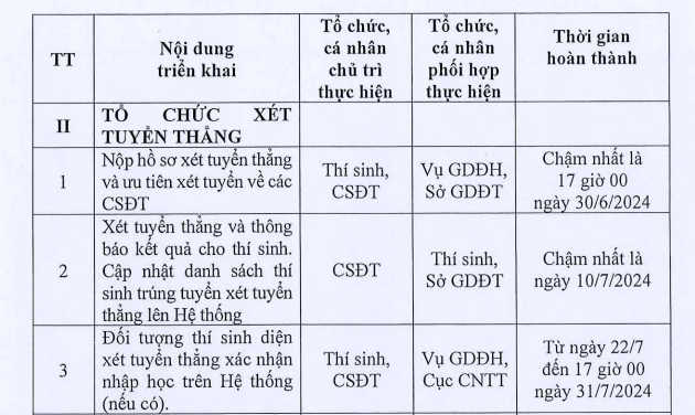 Đã có lịch tuyển sinh đại học năm 2024 đầy đủ và chi tiết nhất