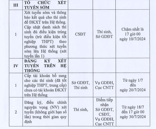 Đã có lịch tuyển sinh đại học năm 2024 đầy đủ và chi tiết nhất