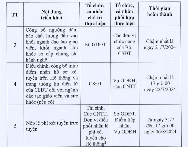 Đã có lịch tuyển sinh đại học năm 2024 đầy đủ và chi tiết nhất