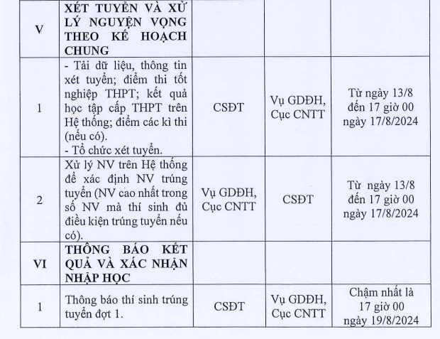 Đã có lịch tuyển sinh đại học năm 2024 đầy đủ và chi tiết nhất