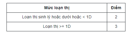 Bị loạn thị được xếp vào sức khỏe loại mấy khi khám nghĩa vụ quân sự?