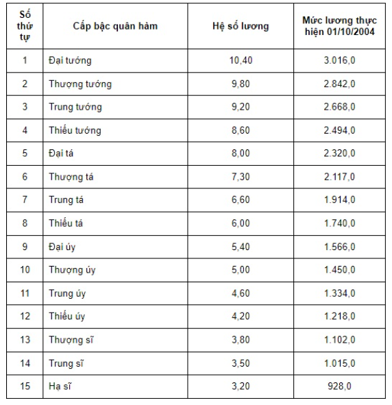 Lương Trung tướng công an nhân dân là Giám đốc Công an thành phố Hà Nội