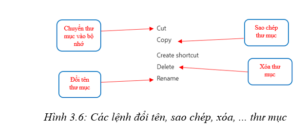 Đâu là phần mềm bảo vệ máy tính tránh được virus máy tính?