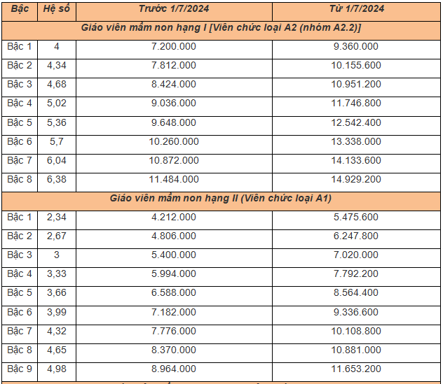 Sổ sách của giáo viên các cấp năm học 2024-2025 mới nhất