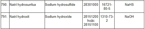 Nhập khẩu hóa chất natri hydroxit (NaOH) có phải khai báo không?