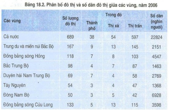 Các đô thị thời Pháp thuộc ở nước ta có chức năng chủ yếu là?