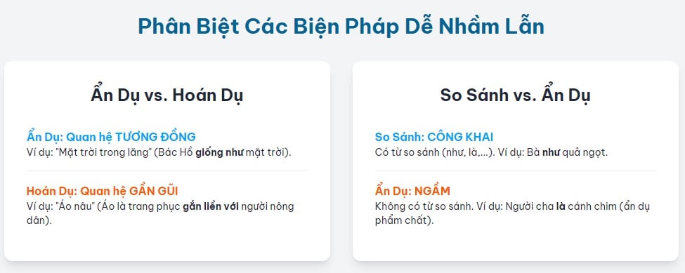Biện pháp tu từ là gì? Các biện pháp, tác dụng của biện pháp tu từ và ví dụ