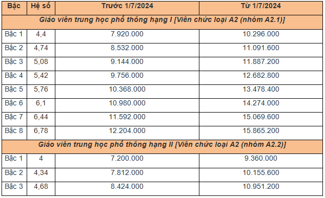 Sổ sách của giáo viên các cấp năm học 2024-2025 mới nhất