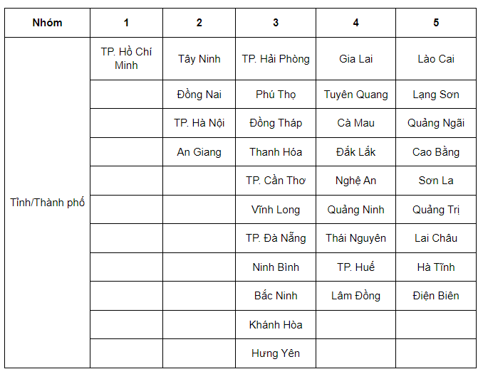 PHÂN NHÓM ĐƠN GIÁ DỊCH VỤ CÔNG VỀ SỬ DỤNG QUỸ BẢO HIỂM THẤT NGHIỆP THEO TỈNH