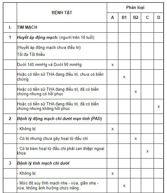 Không tiếp tục công tác đối với cán bộ có sức khỏe loại D