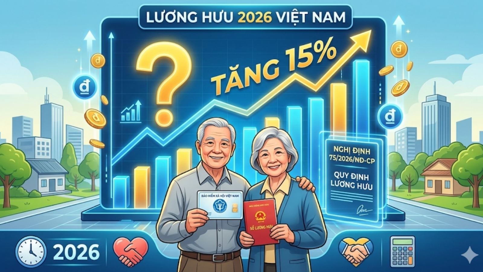 Năm 2026 còn áp dụng mức tăng lương hưu 15% theo Nghị định 75 không?