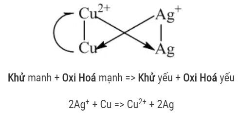 Dung dịch FeSO4 và dung dịch CuSO4 đều tác dụng được với?