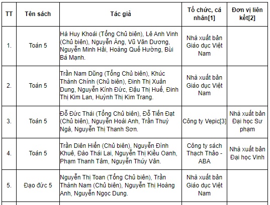 Tiêu chí lựa chọn sách giáo khoa lớp 5 của Bộ Giáo dục và Đào tạo?