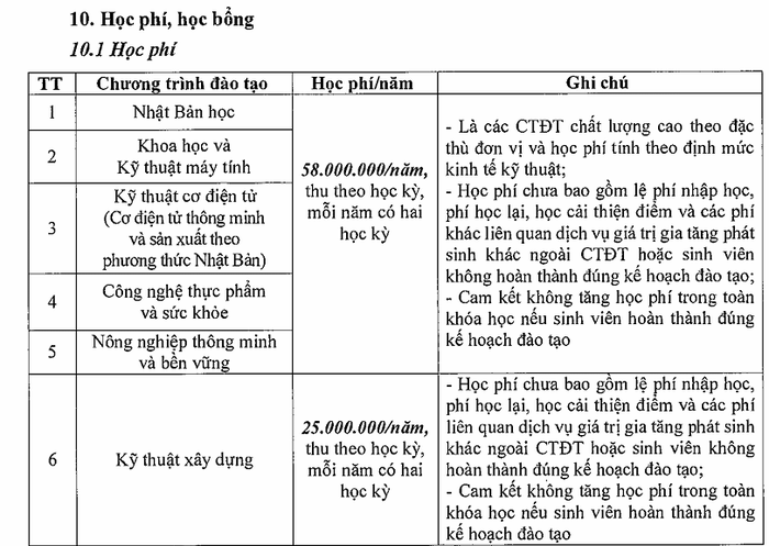 Học phí Đại học Việt - Nhật thuộc Đại học Quốc gia Hà Nội năm 2024