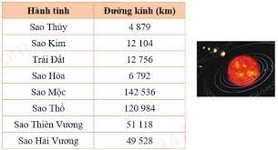 Giải Toán lớp 4 trang 24, 25 So sánh các số có nhiều chữ số Cánh diều