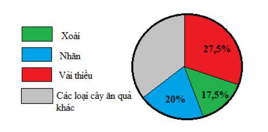 Bài tập cuối tuần môn Toán lớp 5: Tuần 21 - Đề 1 có đáp án