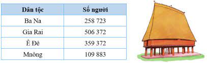 Giải Toán lớp 4 trang 24, 25 So sánh các số có nhiều chữ số Cánh diều