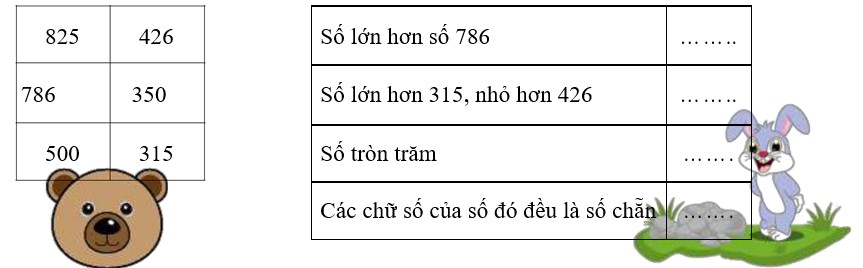 Bài tập cuối tuần Toán lớp 2 Chân trời sáng tạo Tuần 25 có đáp án