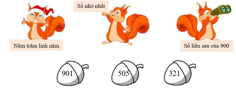 Bài tập cuối tuần Toán lớp 2 Chân trời sáng tạo Tuần 25 có đáp án