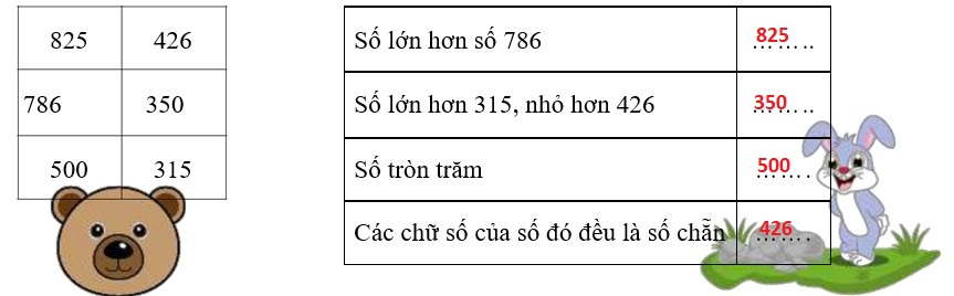 Bài tập cuối tuần Toán lớp 2 Chân trời sáng tạo Tuần 25 có đáp án