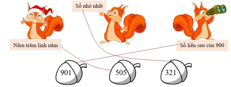 Bài tập cuối tuần Toán lớp 2 Chân trời sáng tạo Tuần 25 có đáp án