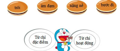 Đề thi học kì 1 môn Tiếng Việt lớp 2 Kết nối tri thức có đáp án mới nhất