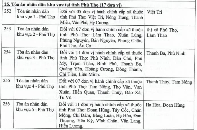 Ly hôn tại Phú Thọ: Thủ tục, mẫu đơn và Dịch vụ ly hôn