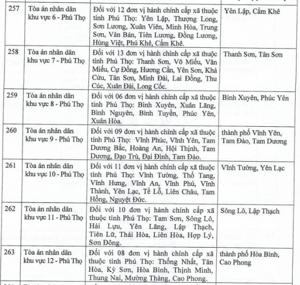 Ly hôn tại Phú Thọ: Thủ tục, mẫu đơn và Dịch vụ ly hôn