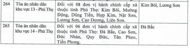 Ly hôn tại Phú Thọ: Thủ tục, mẫu đơn và Dịch vụ ly hôn