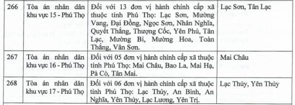 Ly hôn tại Phú Thọ: Thủ tục, mẫu đơn và Dịch vụ ly hôn