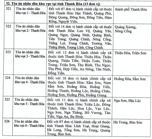Ly hôn tại Thanh Hóa: Thủ tục, Mẫu đơn và dịch vụ ly hôn