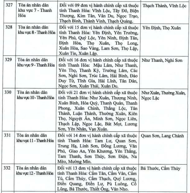 Ly hôn tại Thanh Hóa: Thủ tục, Mẫu đơn và dịch vụ ly hôn