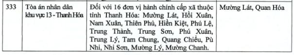 Ly hôn tại Thanh Hóa: Thủ tục, Mẫu đơn và dịch vụ ly hôn