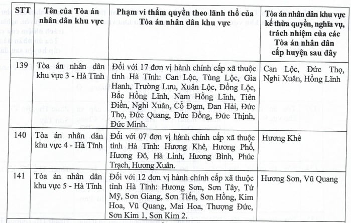 Ly hôn tại Hà Tĩnh: Thủ tục, Mẫu đơn và dịch vụ ly hôn