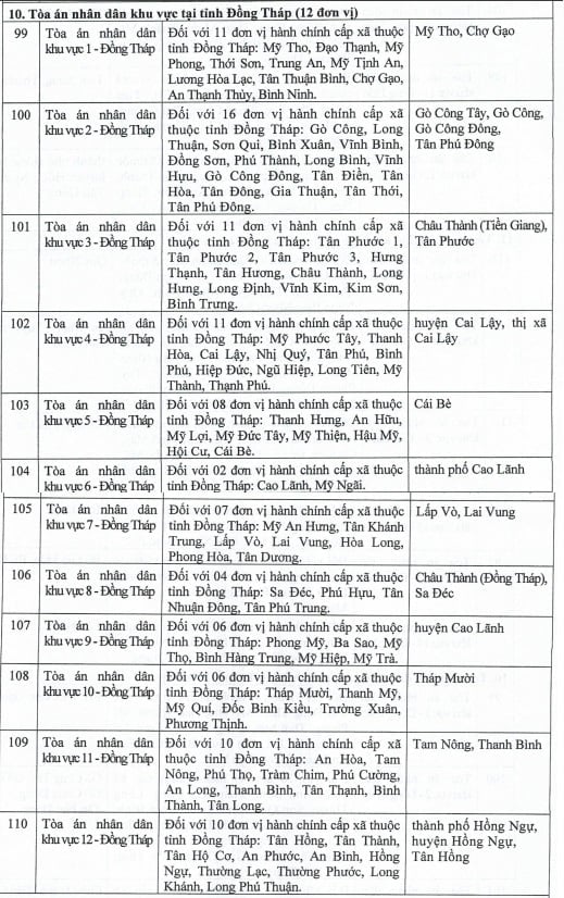 Ly hôn tại Đồng Tháp: Thủ tục, Mẫu đơn và dịch vụ ly hôn