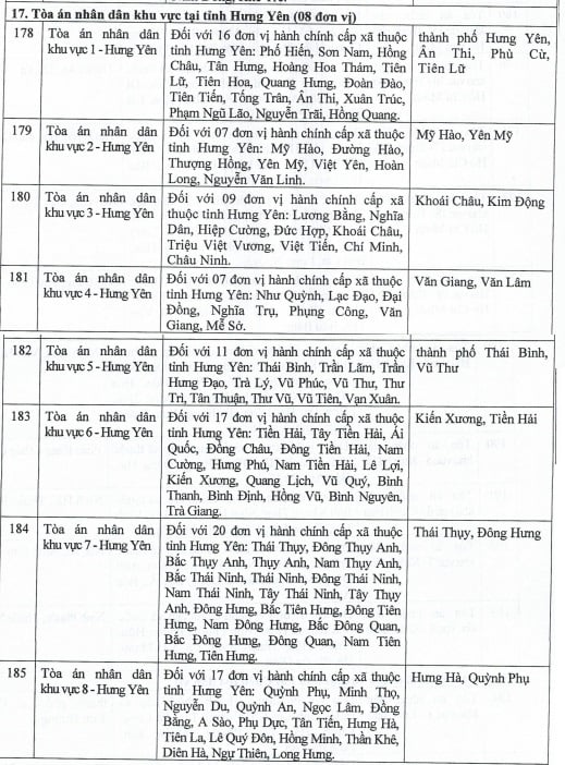 Ly hôn tại Hưng Yên: Thủ tục, mẫu đơn và Dịch vụ ly hôn