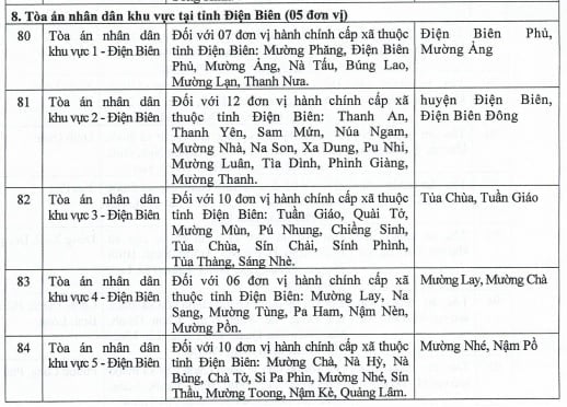 Mẫu đơn ly hôn các Tòa Án tại Điện Biên mới nhất