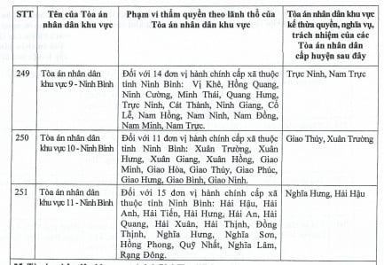 Ly hôn tại Ninh Bình: Thủ tục, mẫu đơn và Dịch vụ ly hôn